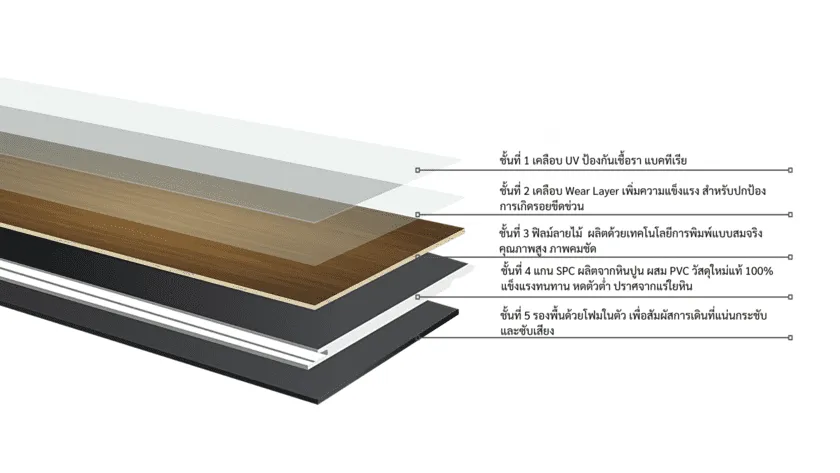 ปฏิวัติพื้นไม้ด้วยนวัตกรรม SPC จากเบลเยี่ยม